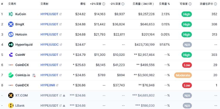 HyperLiquid(HYPE)币是什么?HYPE币价分析及未来展望介绍