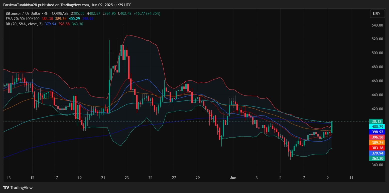 TAOCAT币是什么?怎么样?TAOCAT币价格预测(2025-2035)