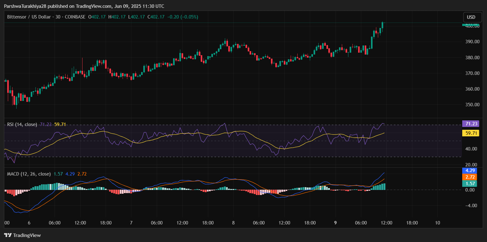 TAOCAT币是什么?怎么样?TAOCAT币价格预测(2025-2035)