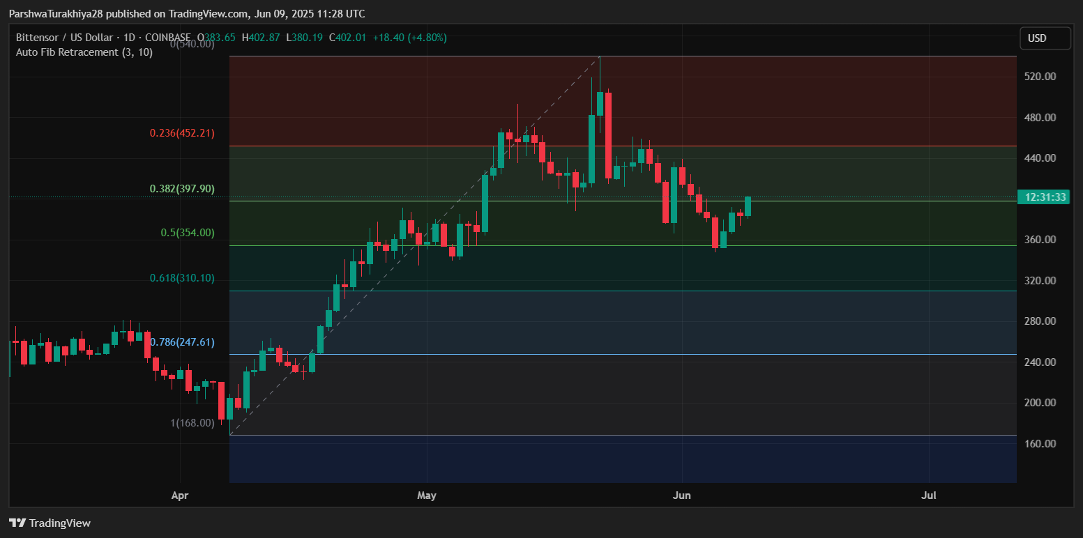 TAOCAT币是什么?怎么样?TAOCAT币价格预测(2025-2035)