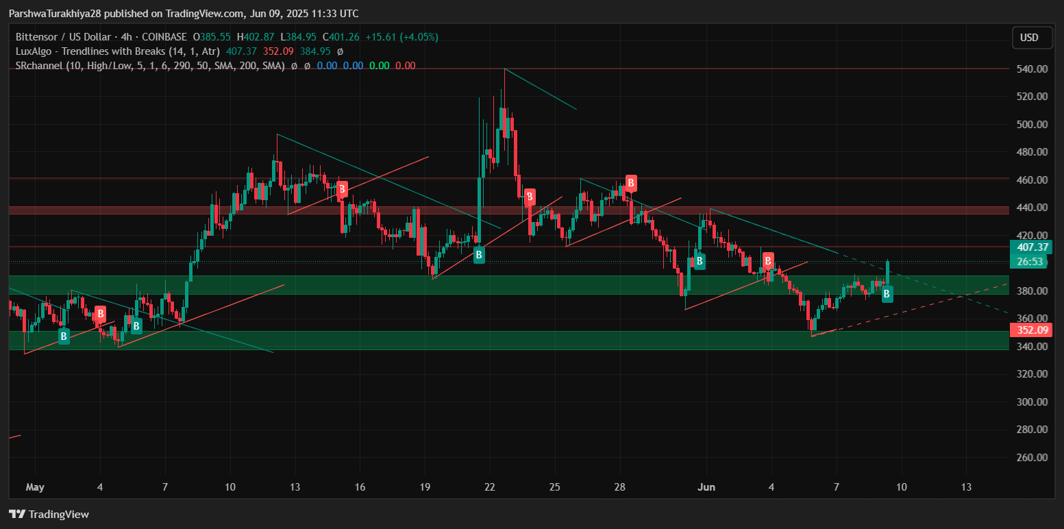 TAOCAT币是什么?怎么样?TAOCAT币价格预测(2025-2035)