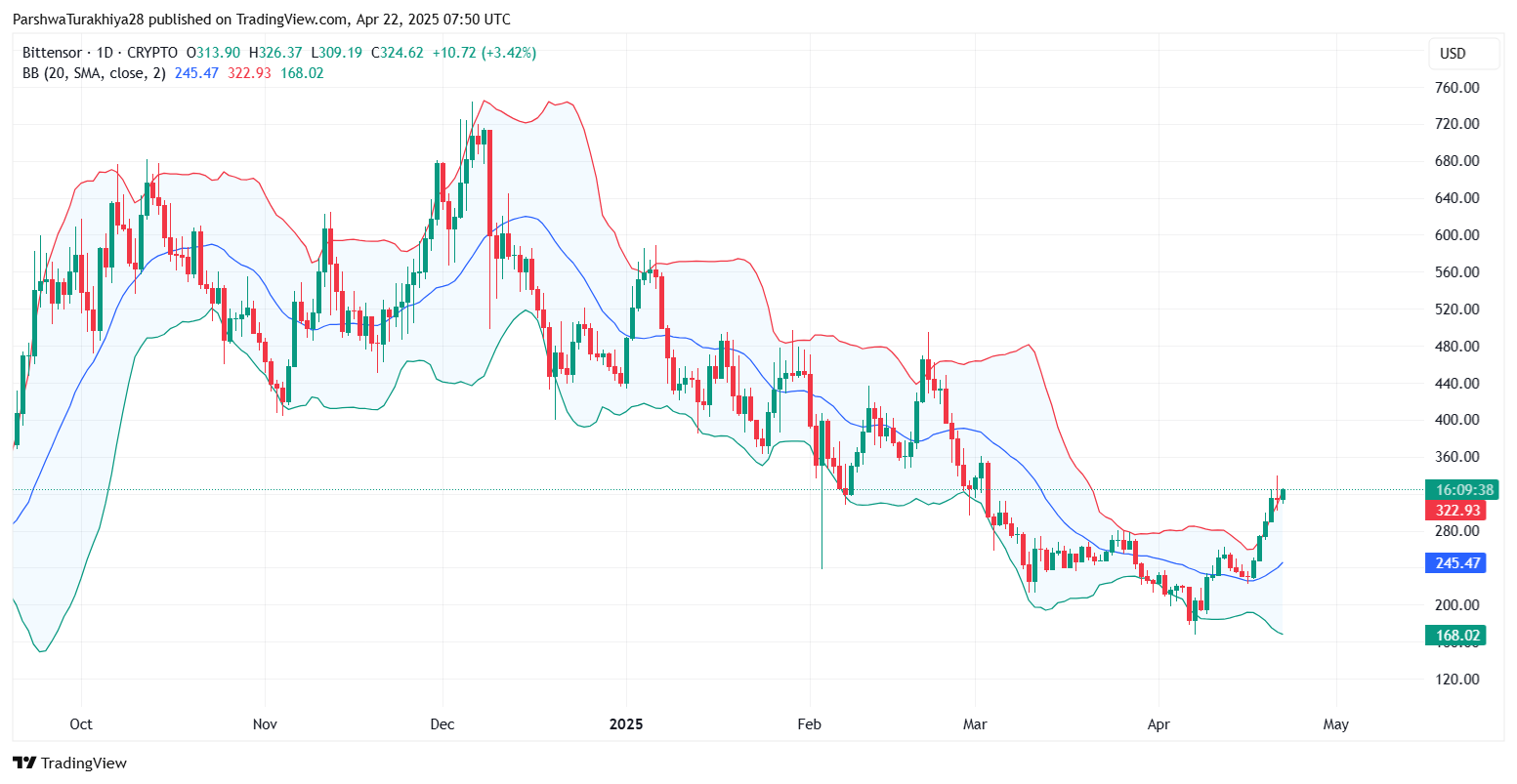 TAOCAT币是什么?怎么样?TAOCAT币价格预测(2025-2035)