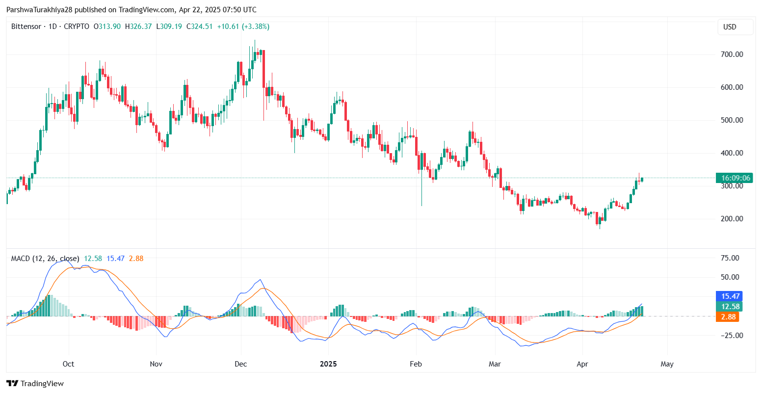 TAOCAT币是什么?怎么样?TAOCAT币价格预测(2025-2035)