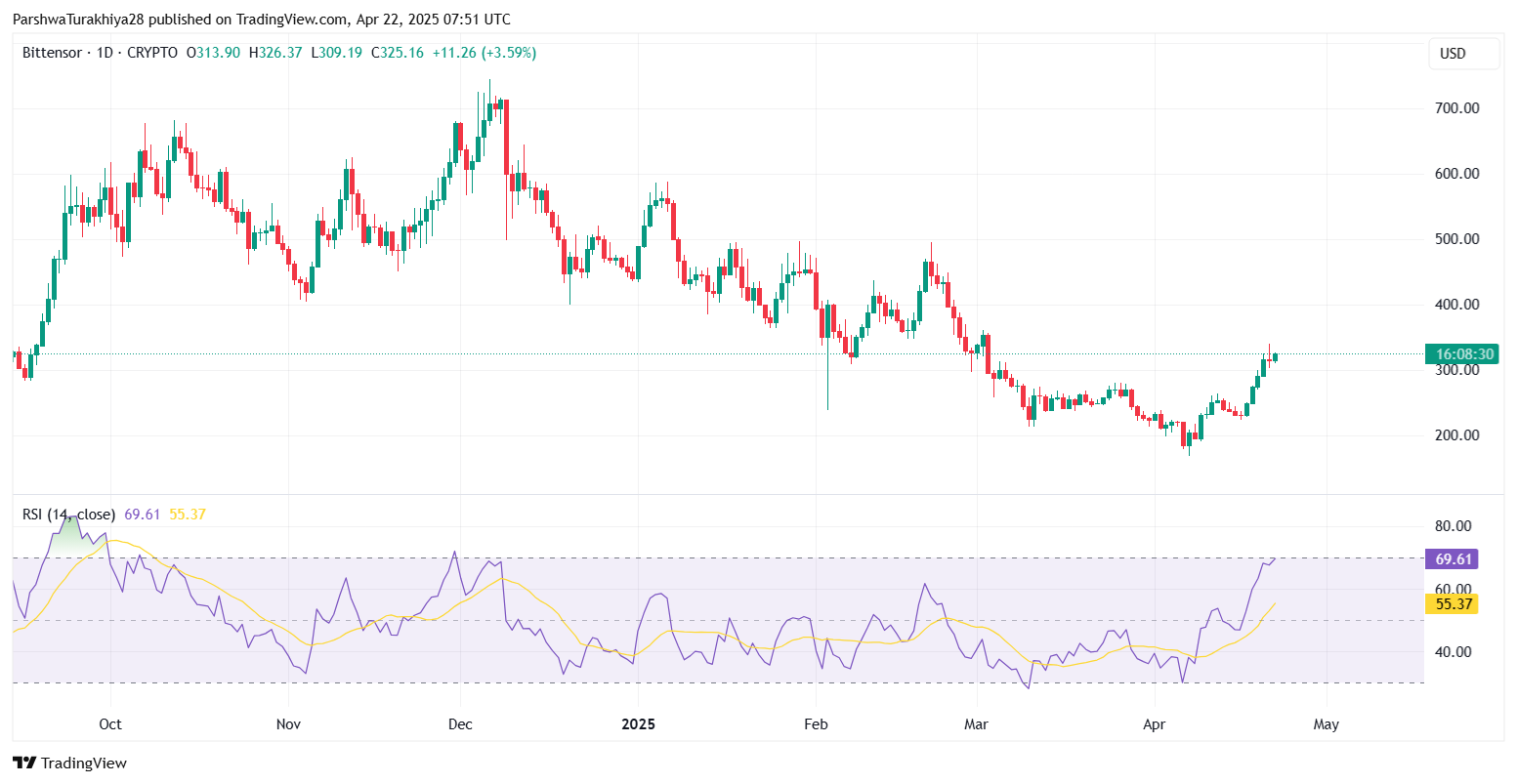 TAOCAT币是什么?怎么样?TAOCAT币价格预测(2025-2035)