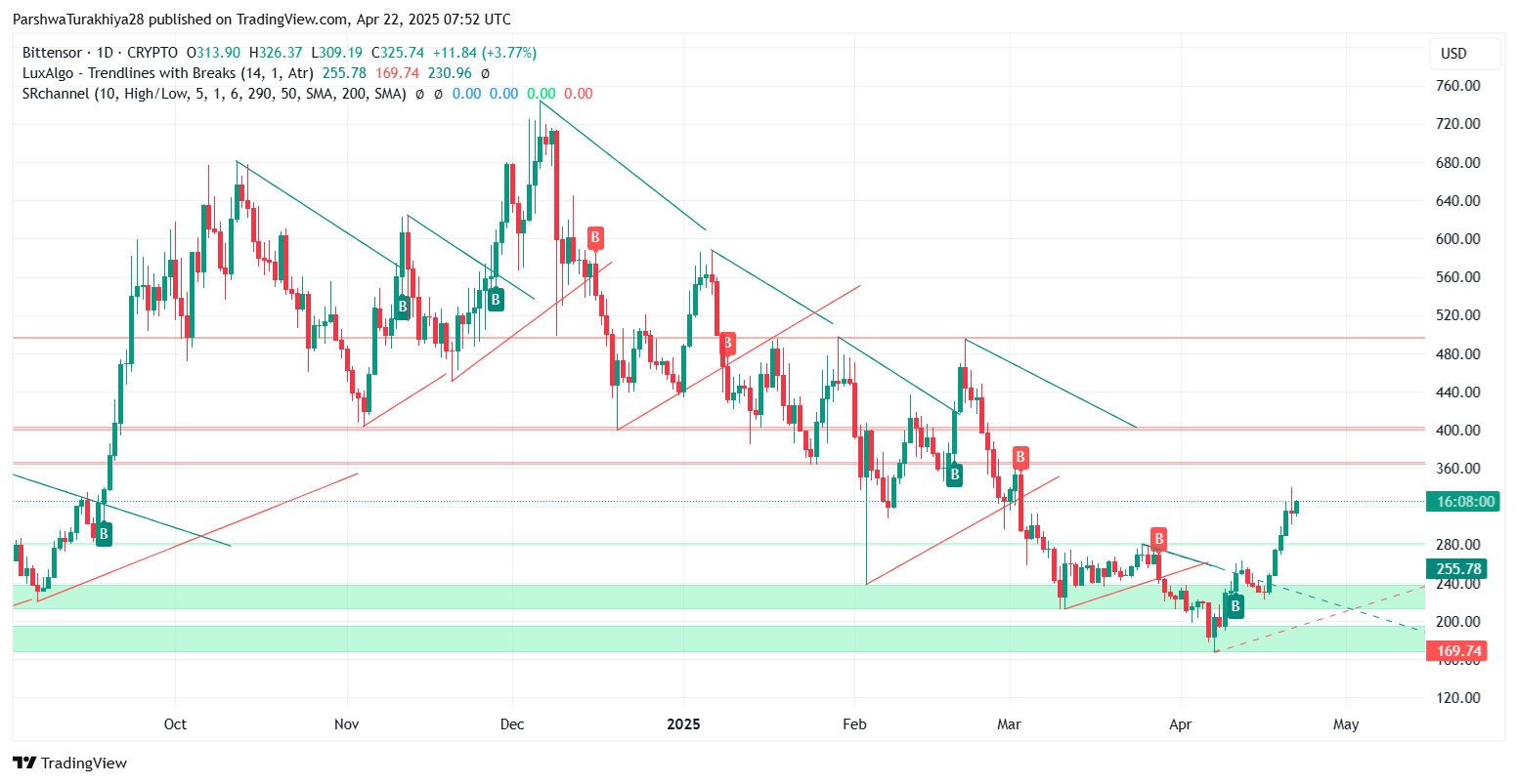 TAOCAT币是什么?怎么样?TAOCAT币价格预测(2025-2035)