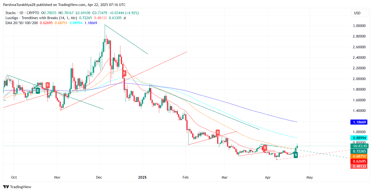 TAOCAT币是什么?怎么样?TAOCAT币价格预测(2025-2035)