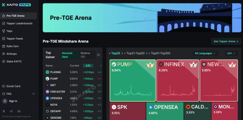 InfoFi是什么意思?InfoFi发展背景、项目玩法与未来发展趋势