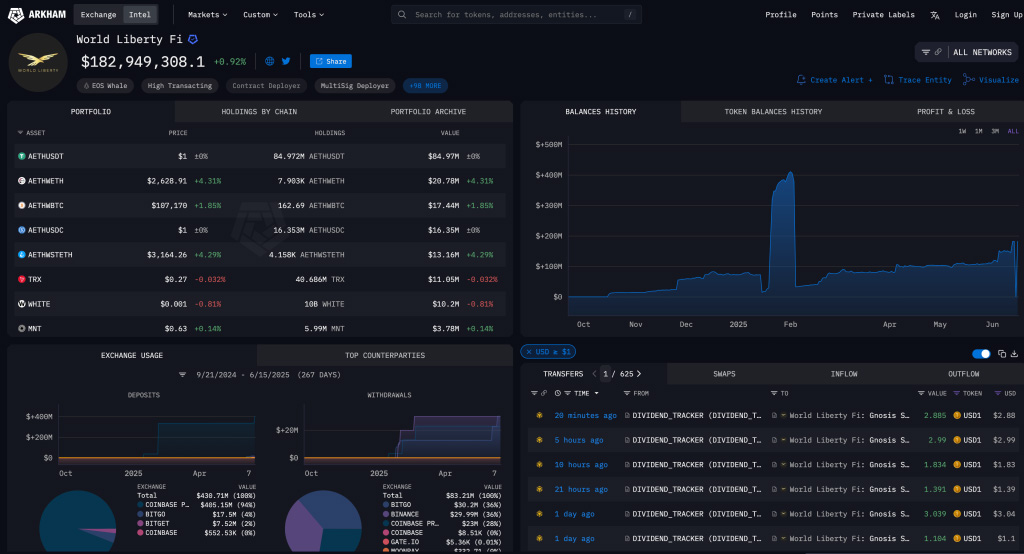 USD1稳定币与WLFI治理代币究竟是什么?WLFI 代币经济与未来展望