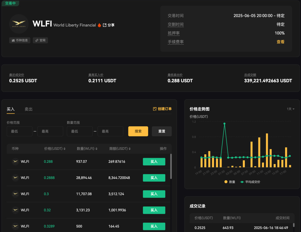 USD1稳定币与WLFI治理代币究竟是什么?WLFI 代币经济与未来展望