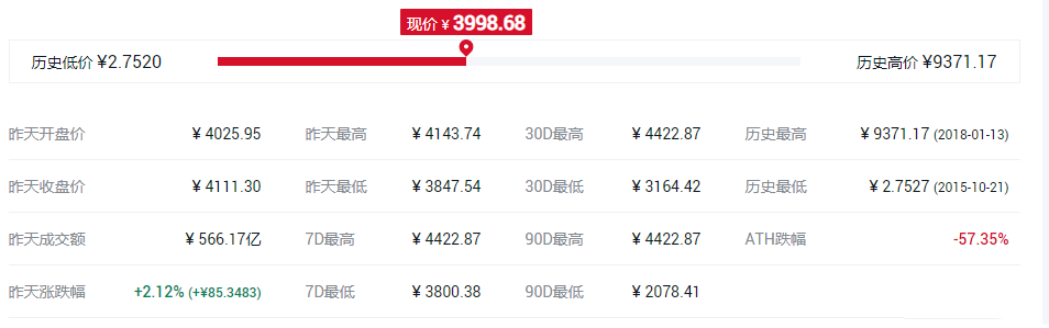 排名前十的主流币有哪些?盘点全球十大主流虚拟货币