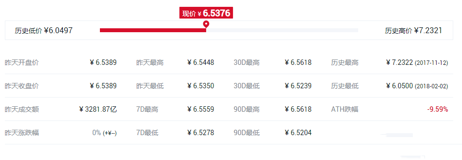 排名前十的主流币有哪些?盘点全球十大主流虚拟货币