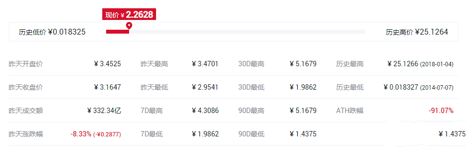 排名前十的主流币有哪些?盘点全球十大主流虚拟货币