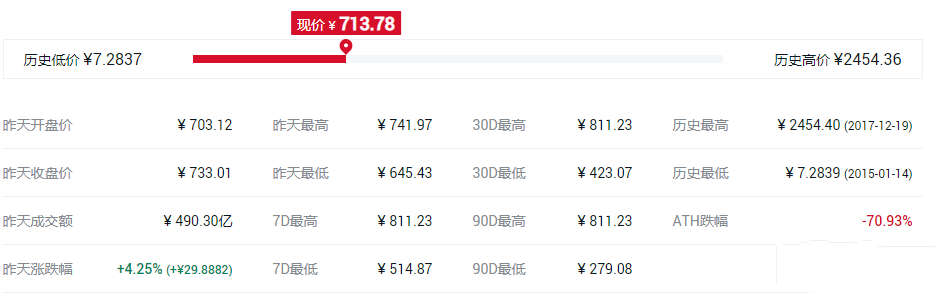 排名前十的主流币有哪些?盘点全球十大主流虚拟货币