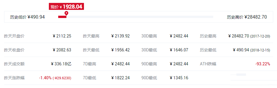 排名前十的主流币有哪些?盘点全球十大主流虚拟货币