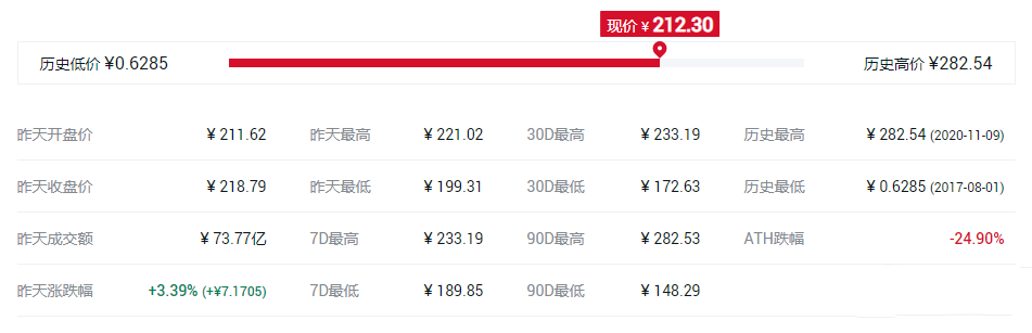 排名前十的主流币有哪些?盘点全球十大主流虚拟货币