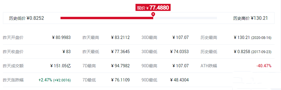 排名前十的主流币有哪些?盘点全球十大主流虚拟货币