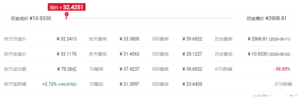 排名前十的主流币有哪些?盘点全球十大主流虚拟货币