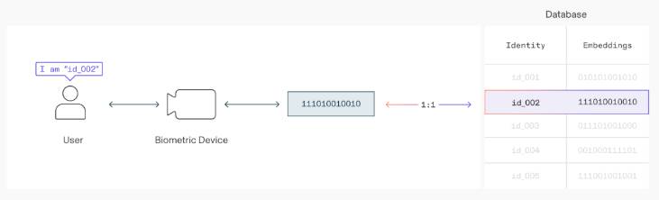 Worldcoin世界币是什么?有何潜力?如何获得免费WLD币空投?