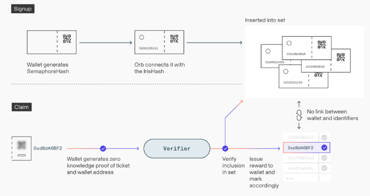 Worldcoin世界币是什么?有何潜力?如何获得免费WLD币空投?