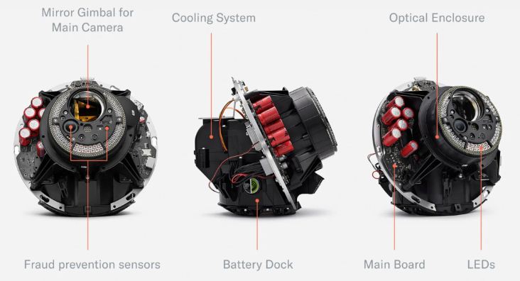 Worldcoin世界币是什么?有何潜力?如何获得免费WLD币空投?