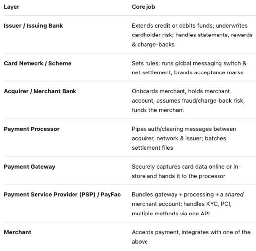 传统支付模式崩溃在即,万亿美元规模稳定币金融公司即将诞生?