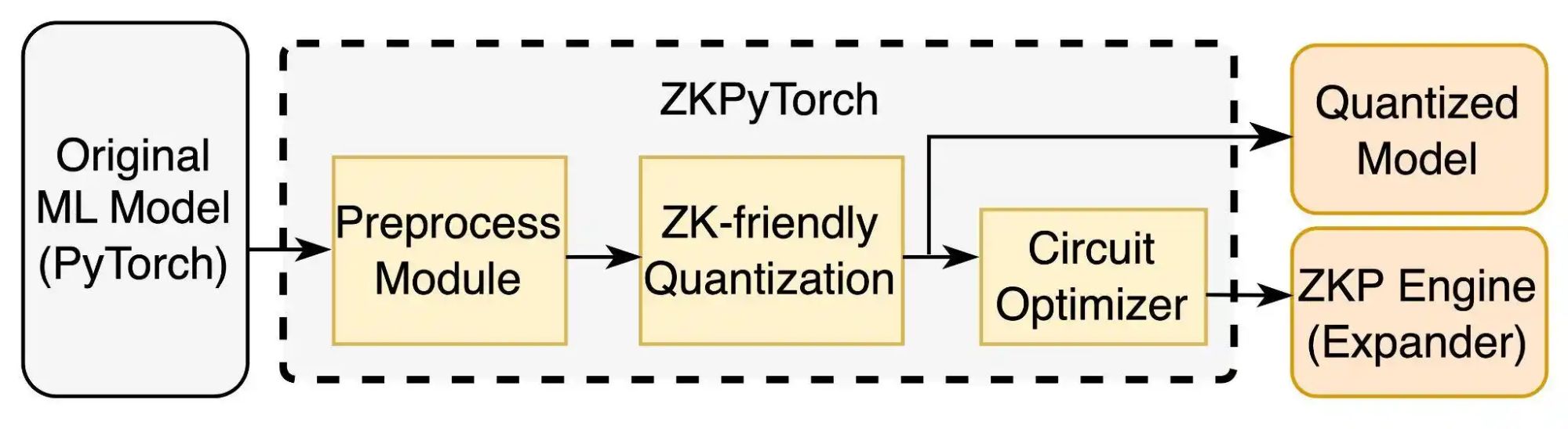 Polyhedra(ZKJ)币是什么?ZKJ币值得投资吗?代币经济、价格预测、价格走势介绍
