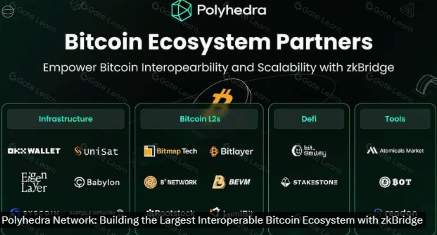 Polyhedra(ZKJ)币是什么?ZKJ币值得投资吗?代币经济、价格预测、价格走势介绍