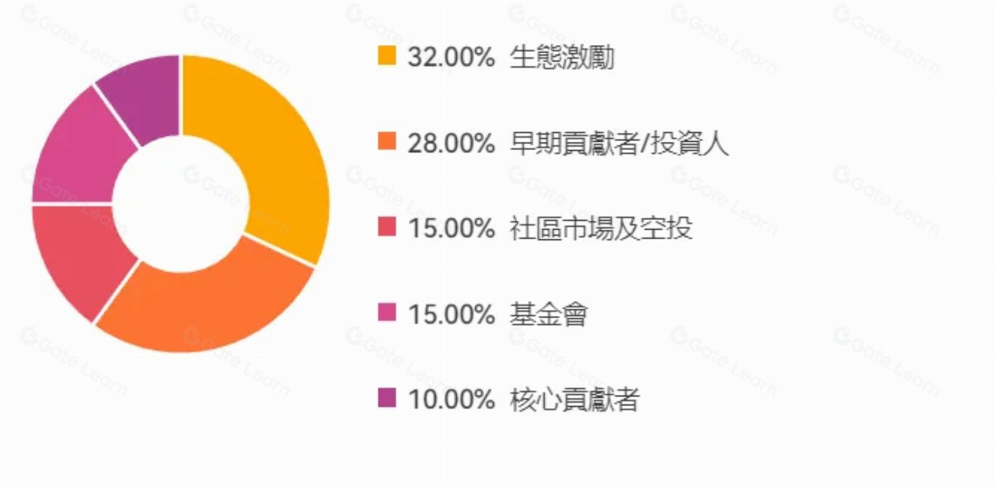 Polyhedra(ZKJ)币是什么?ZKJ币值得投资吗?代币经济、价格预测、价格走势介绍