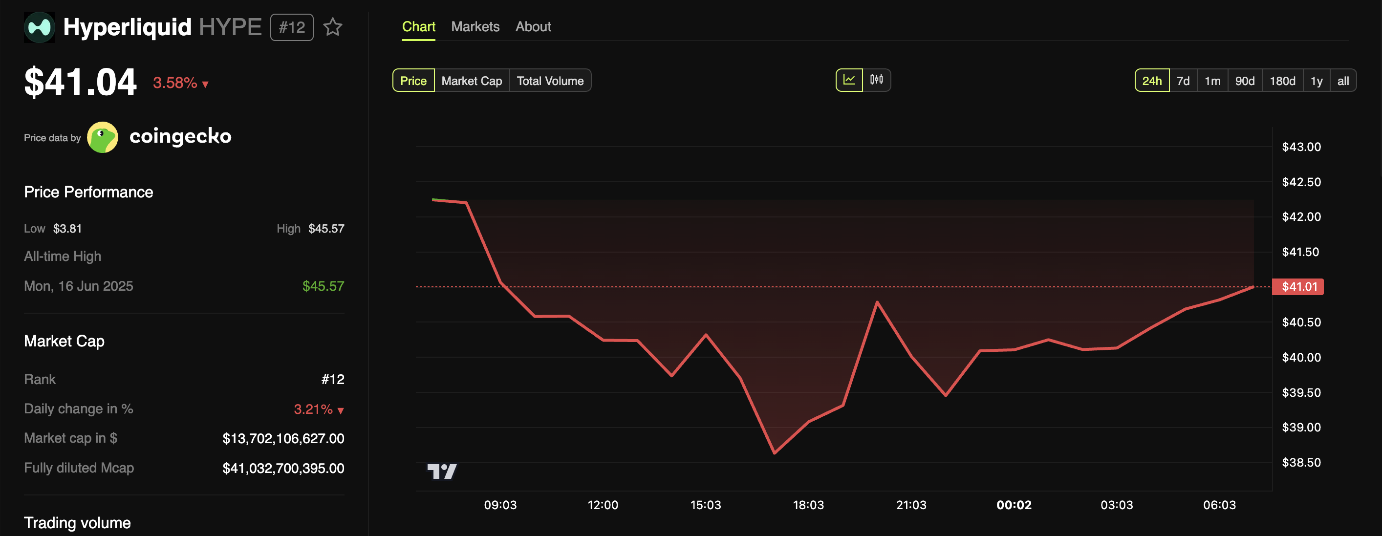 Eyenovia推出5000万美元HYPE金库,宣布品牌重塑为Hyperion DeFi