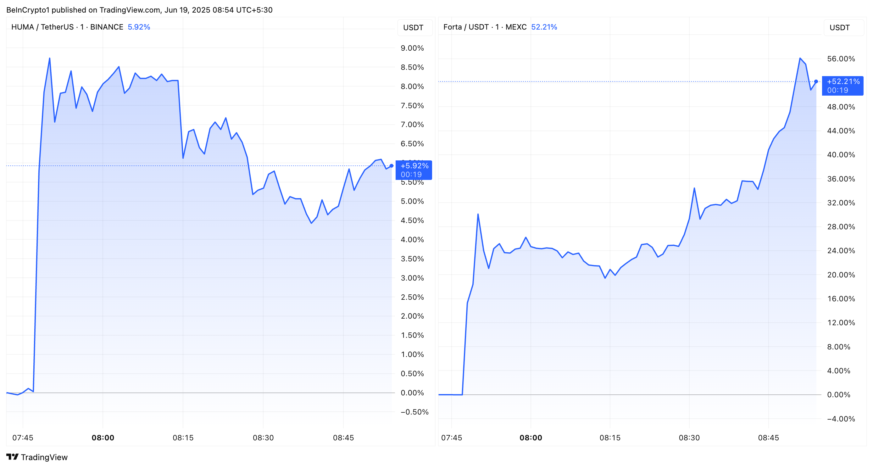 Upbit和Bithumb今日上线三种新代币