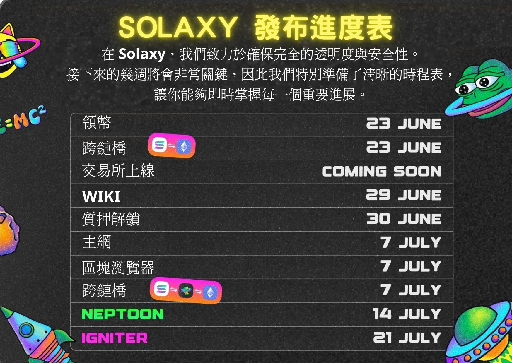 潛力指標》6 月值得關注的 5 大熱門山寨幣