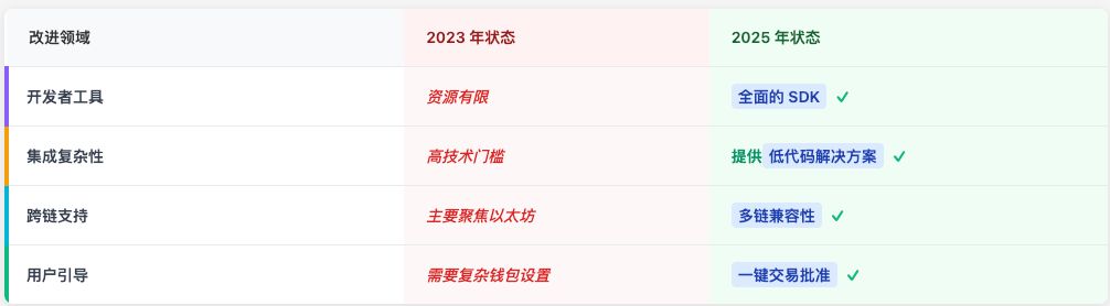 什么是METFI币?值得投资吗?METFI价格预测