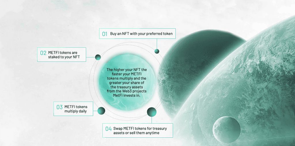 什么是METFI币?值得投资吗?METFI价格预测