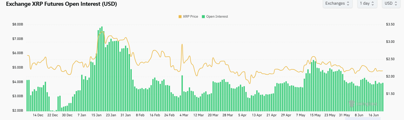 瑞波币(XRP)价格即将迎来突破?分析师揭示4大看涨信号