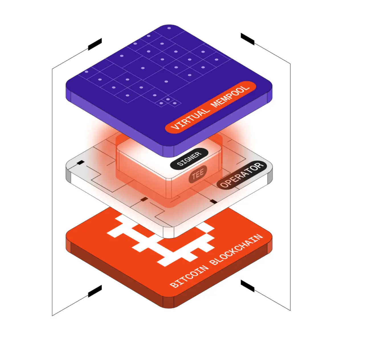 链下并行、链上结算,一文读懂比特币原生虚拟执行层 Arkade | CryptoSeed