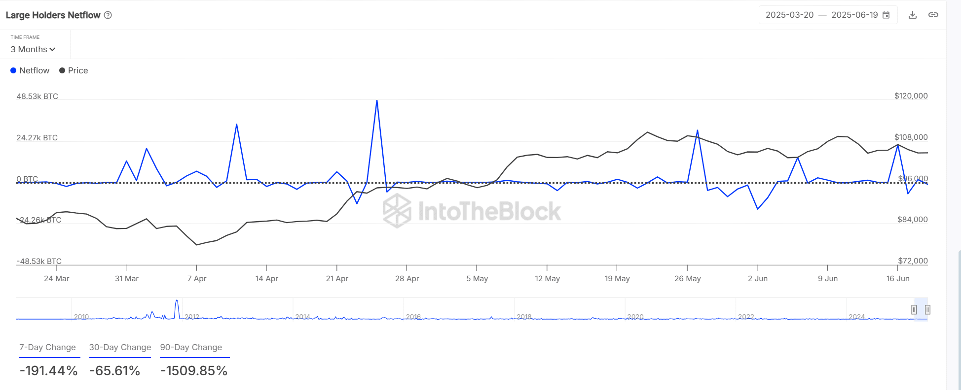 比特币的地位岌岌可危?这些关键信号你必须关注!