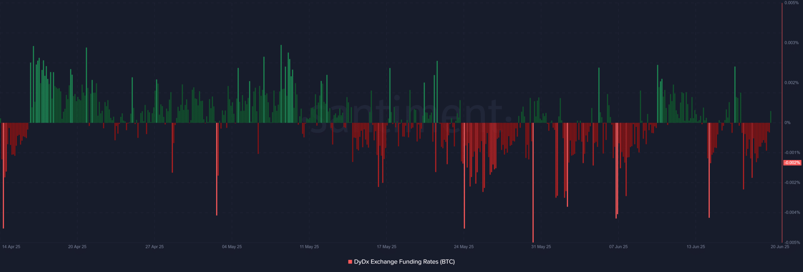 比特币的地位岌岌可危?这些关键信号你必须关注!