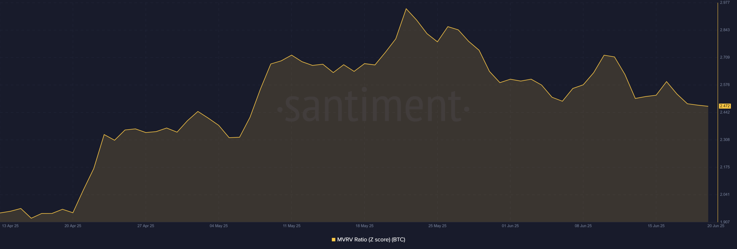 比特币的地位岌岌可危?这些关键信号你必须关注!
