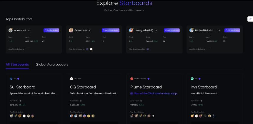 InfoFi赛道全面解析:信息价值如何被重新定义?