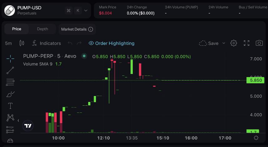 PUMP公售估值分析:70亿美元的潜力是否值得投资?