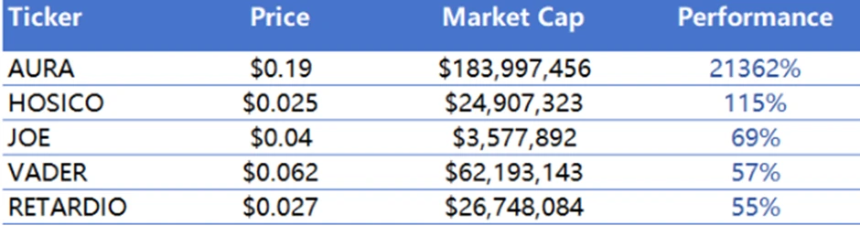 CoinW研究院周报(2025.6.9-2025.6.15期)