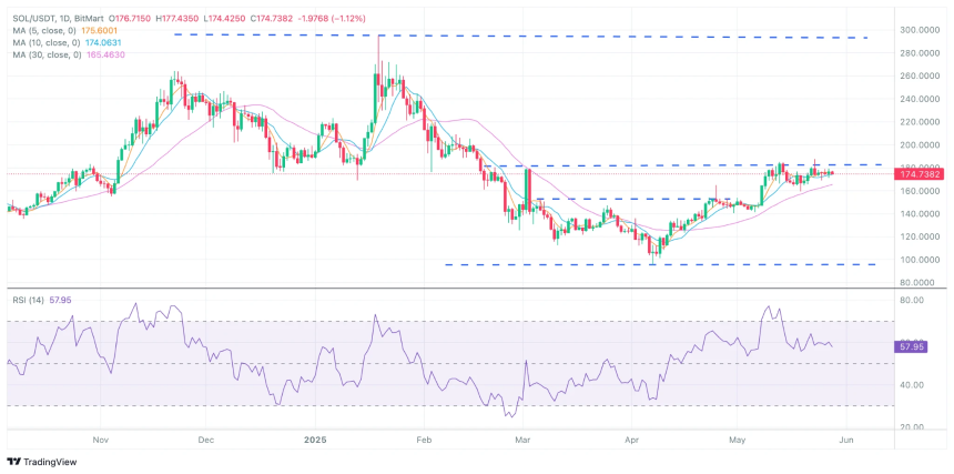 BitMart VIP Insights:加密市场五月回顾与六月展望