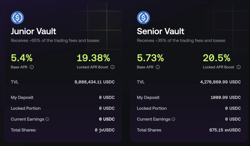 懒人理财新机遇:Ripple大力推广RLUSD激励,Electric领投项目提供22%+年化收益