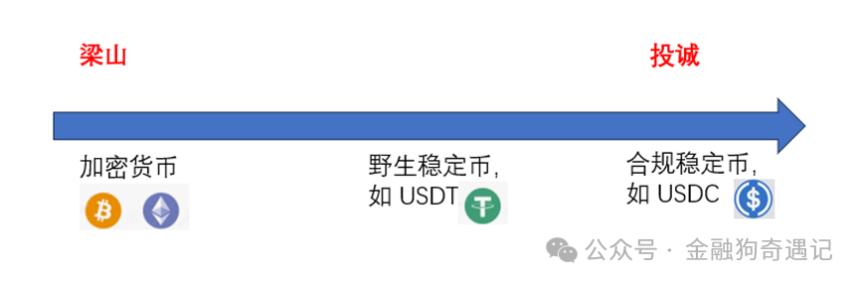 解析Circle高估值之谜：稳定币发行是否真是一门好生意？
