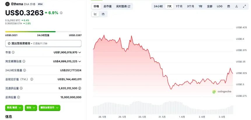 Circle即将上市,这些投资标的或成市场新宠