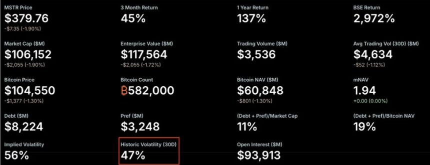 BitMEX Alpha:解析Metaplanet 7倍溢价背后的投资逻辑与风险