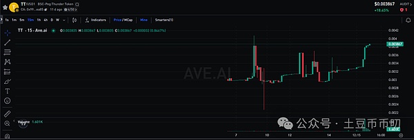 比特币加仓10亿美元大方向确立!以太坊爆仓1.53亿,RICO暴涨破百万