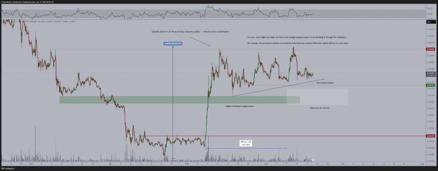 分析师 Michaël van de Poppe:比特币突破 106,000 美元将是下一轮牛市的关键信号