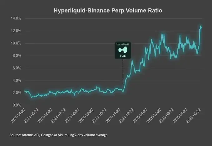 InfoFi如何重塑币圈KOL的注意力经济与变现模式?