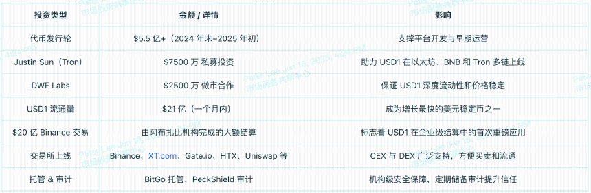 全面解读世界自由金融:USD1稳定币与WLFI治理代币深度指南